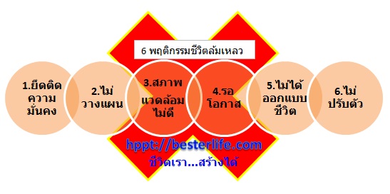 คนล้มเหลว