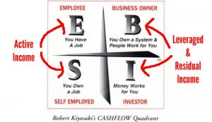 passive income คืออะไร