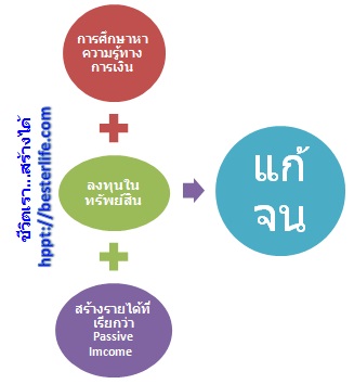 คนจน