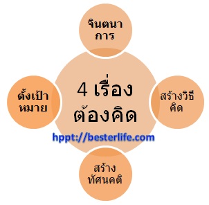 สมการแห่งความสำเร็จ