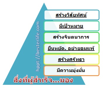 พัฒนาคุณภาพชีวิต