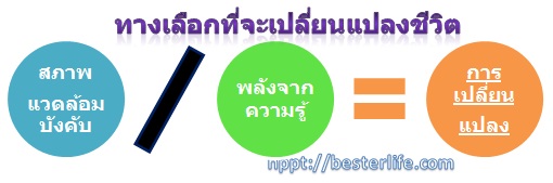 สมการแห่งการเปลี่ยนแปลงตัวเอง