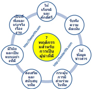 ผู้นำในดวงใจ