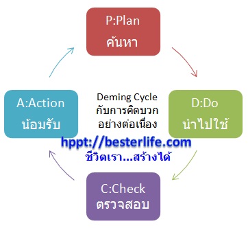 วิธีคิดบวก