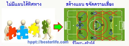 เปลี่ยนความคิด ชีวิตเปลี่ยน