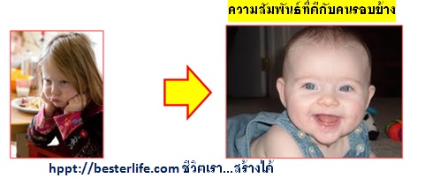 การปรับปรุงตนเอง