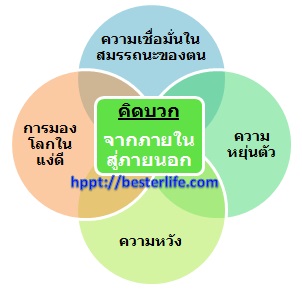 ความหมายคิดบวก