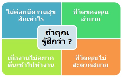 คิดบวกชีวิตเปลี่ยน