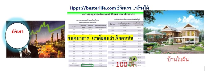 การปรับปรุงตนเองคือพลังจากจินตนาการ