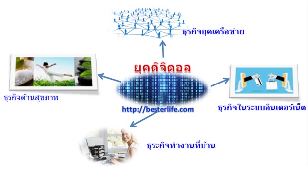 เทรนด์ธุรกิจ
