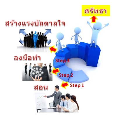ลักษณะภาวะผู้นำ