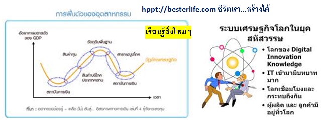 การปรับปรุงตนเอง