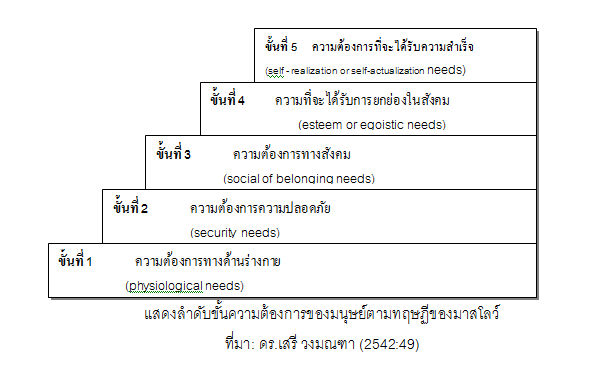 ขวัญกําลังใจในการทํางาน