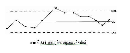 7 QC Tool
