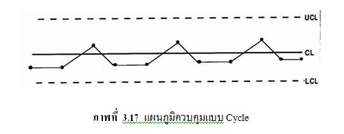 7 QC Tool