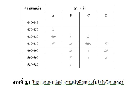 ใบบันทึก
