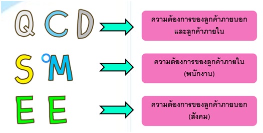 การตอบสนองลูกค้า