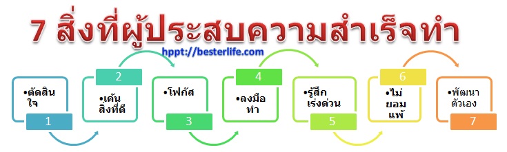 เมื่อไหร่ จะรวย