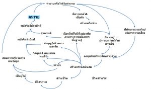 คนรวย vs คนจน