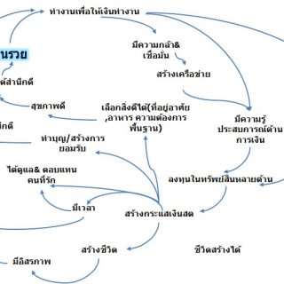 คนรวย vs คนจน
