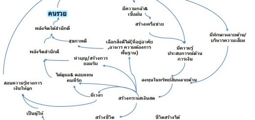 คนรวย vs คนจน