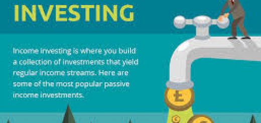passive income คือ