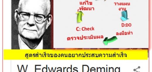 การพัฒนาคุณภาพชีวิต