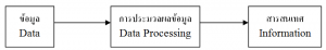 ระบบสารสนเทศทางการตลาด