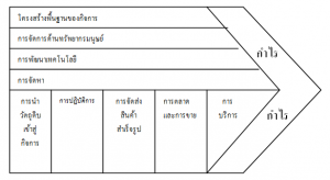 การสร้างความพึงพอใจ
