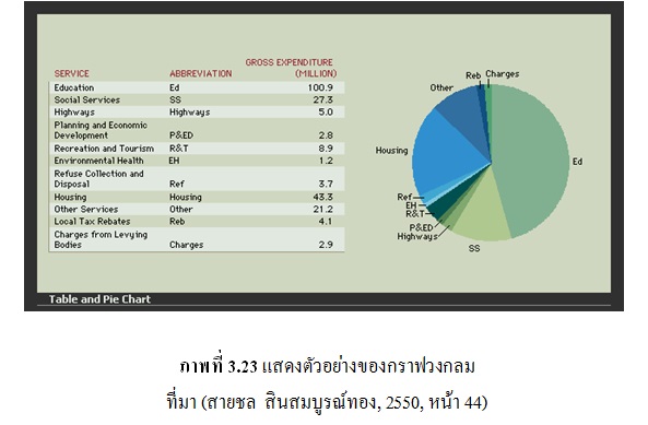 กราฟวงกลม