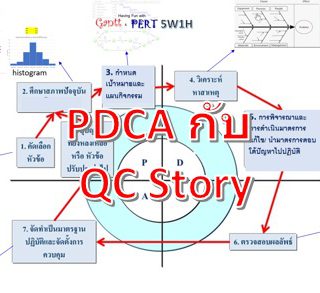PDCA