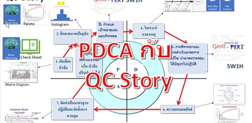 PDCA