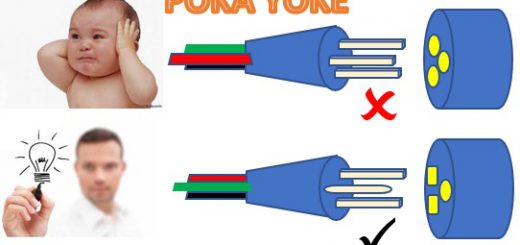 POKA YOKE